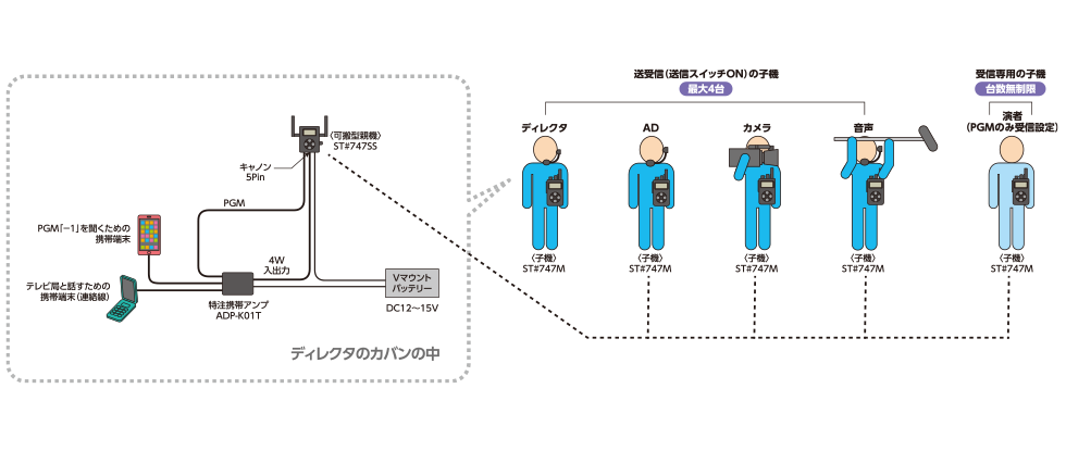 小人数中継用連絡線（標準型） | 安全衛生保護具のタニザワ
