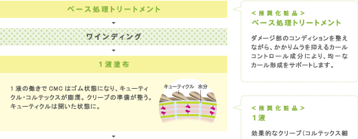 air wave vita | メニュー対応機器 | 製品情報 | タカラベルモント