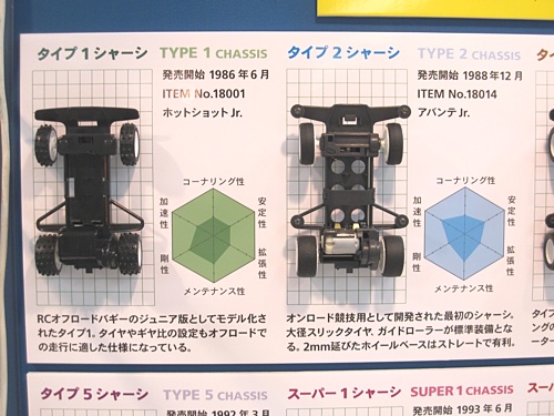 ミニ四駆シャーシデータベース - TEA-League | ミニ四駆・ラジ四駆