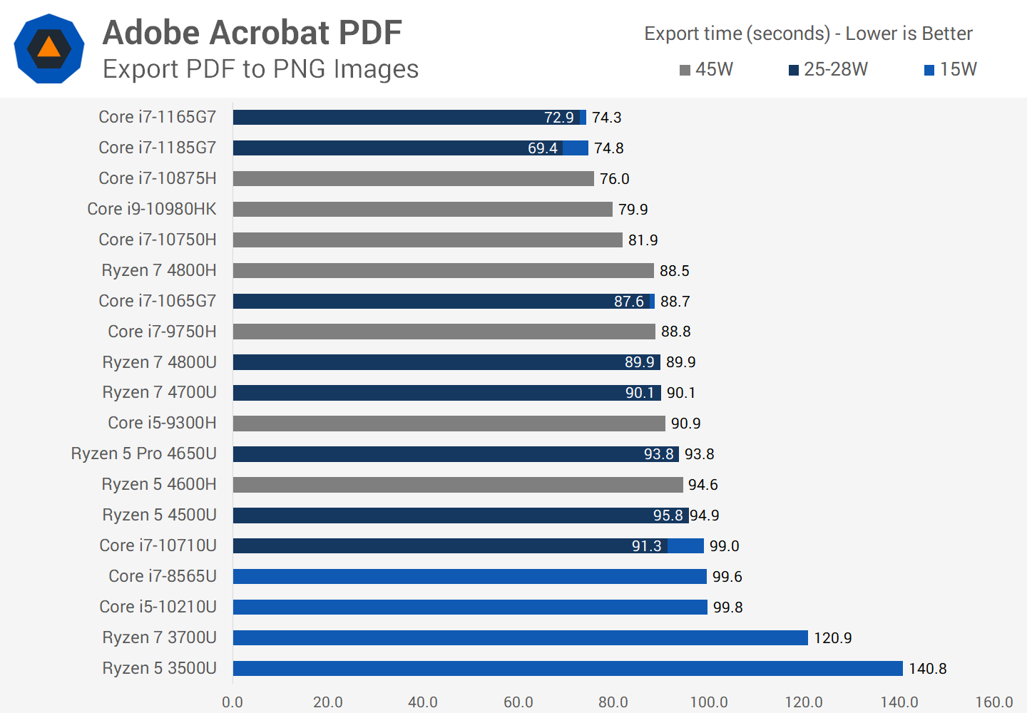 HP インテル第11世代 Core i7-1165G7 ジャンク Amazon.com: HP 24