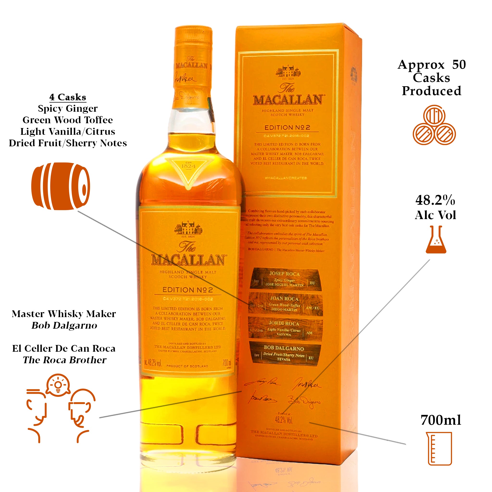 ウイスキー The Macallan Edition No. 2 & 3 700ml Macallan Edition