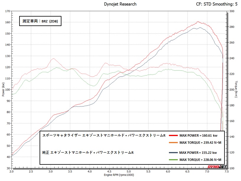 ZN6,ZN8/ZC6,ZD8】GReddy スポーツキャタライザーEXマニホールド