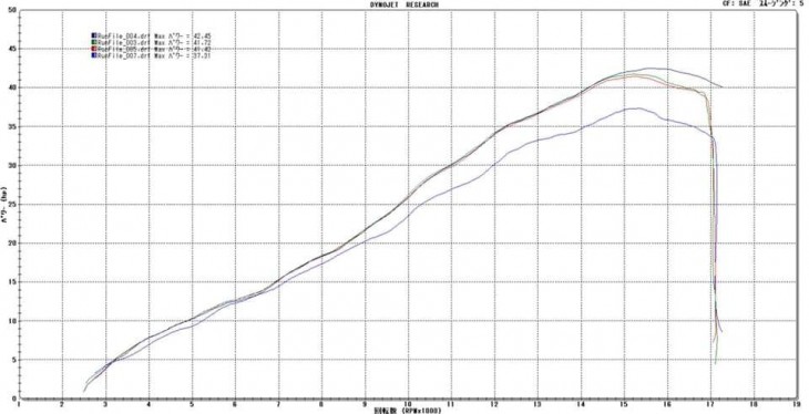 ZX-25R用サブコンピュータ トリックスタースペシャルバージョン発売