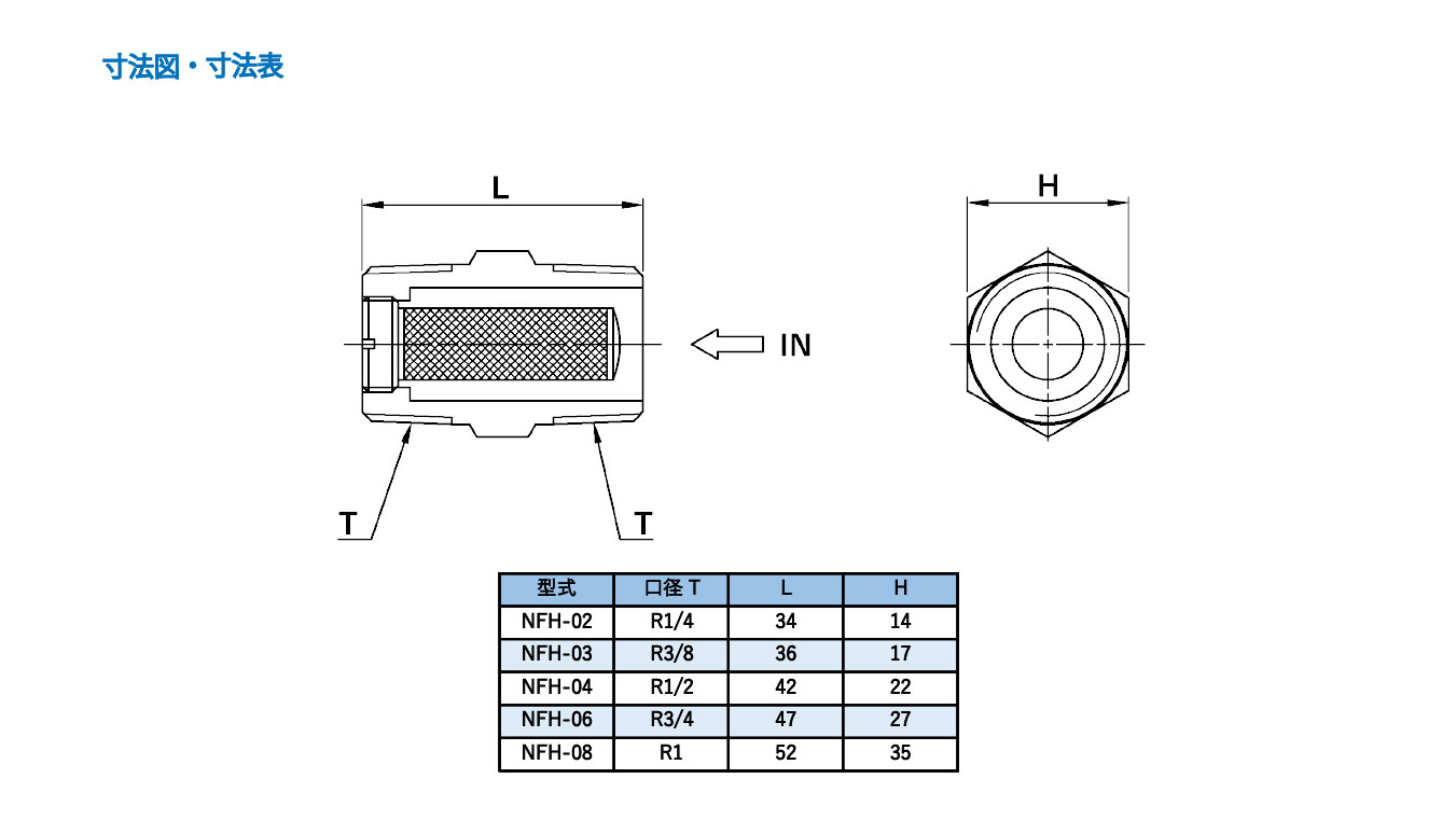 株式会社ツカサ | コンタミネーションコントロール、環境負荷低減