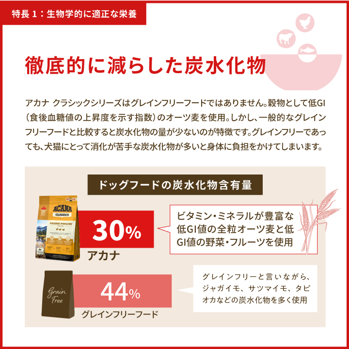 アカナ クラシック バウンティフルキャッチキャット 成猫用 4.5kg