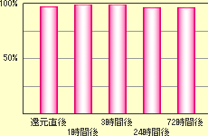 シルバー精工 ミネラル還元水素水生成器 アクオリア AQUOLIA