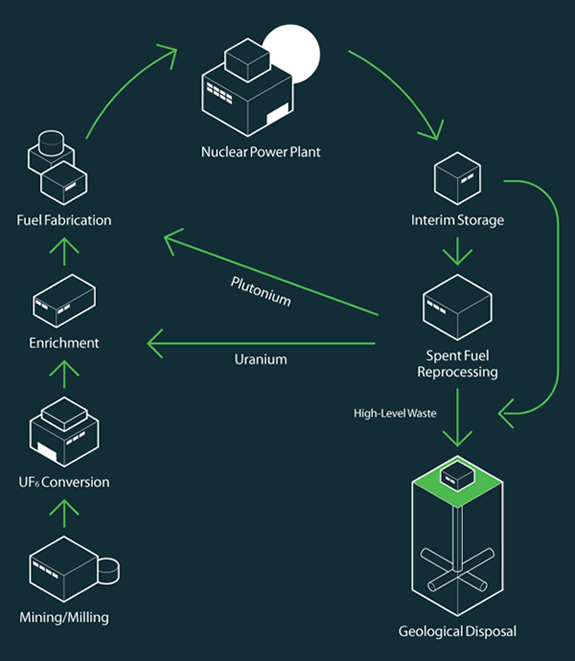 TradeTech – Uranium Prices & Analysis since 1968