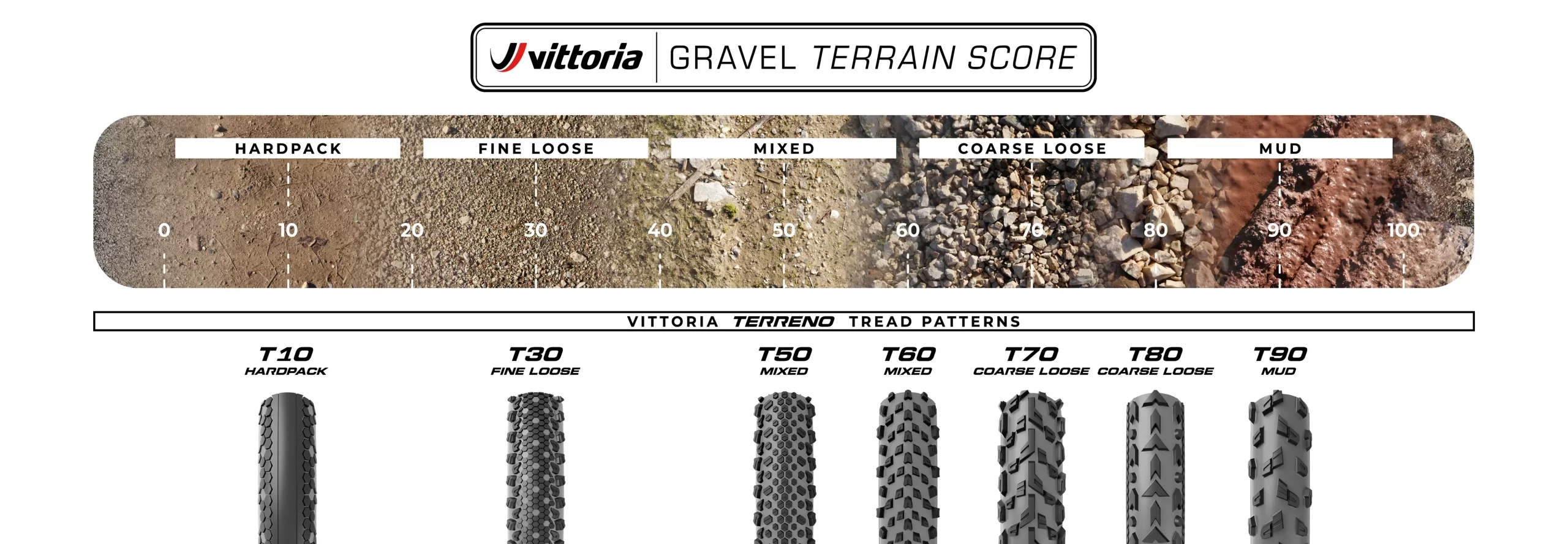 Vittoria（ヴィットリア）Bicycle Tires 新・グラベルエンデュランス