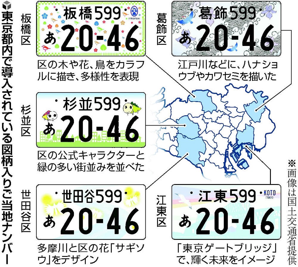 足立」から独立したい…「江戸川」ナンバー目指す「郷土愛という名の