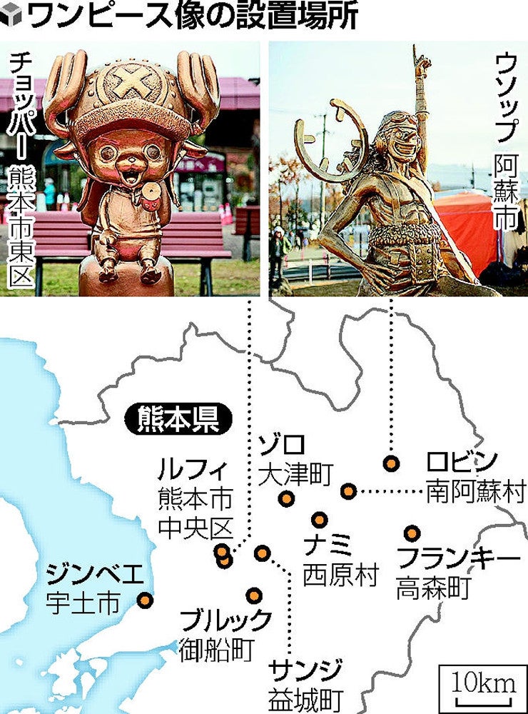 すごい迫力…「麦わらの一味」像、熊本に全10体ドン！ : 読売新聞