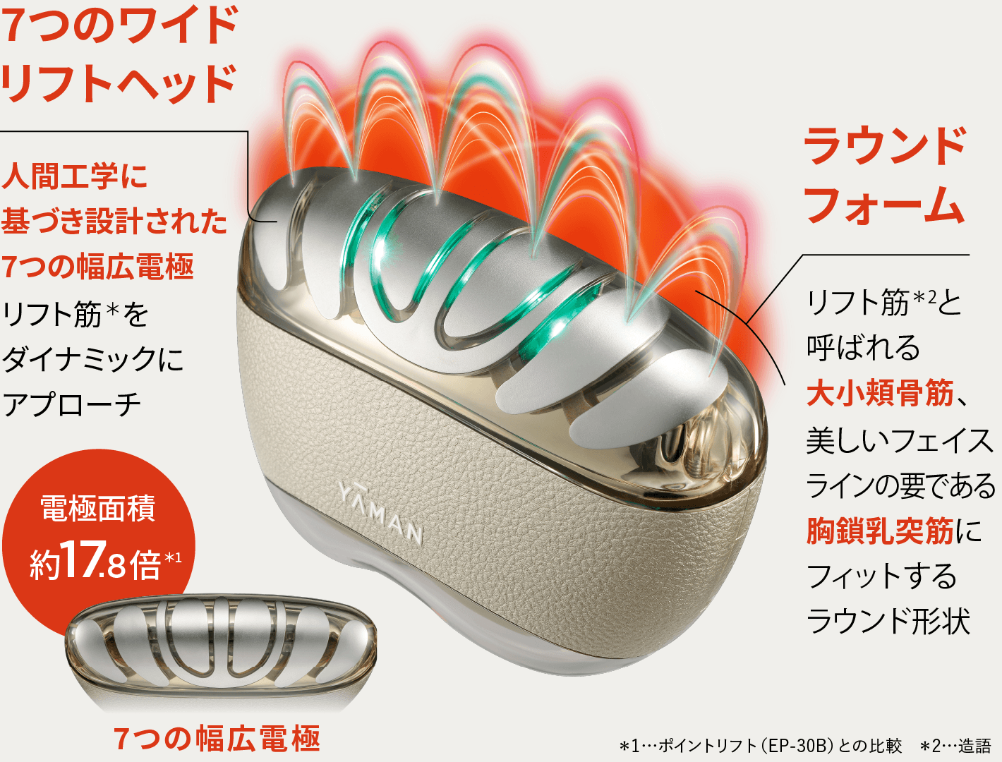 最終価格】MediLift プラス EPM-18 メディリフト プラス｜ヤーマン公式