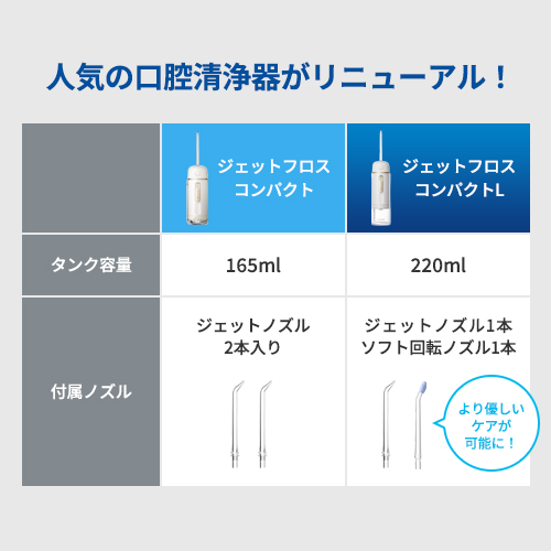 ジェットフロス コンパクトL｜ヤーマン公式通販サイト | ヤーマン