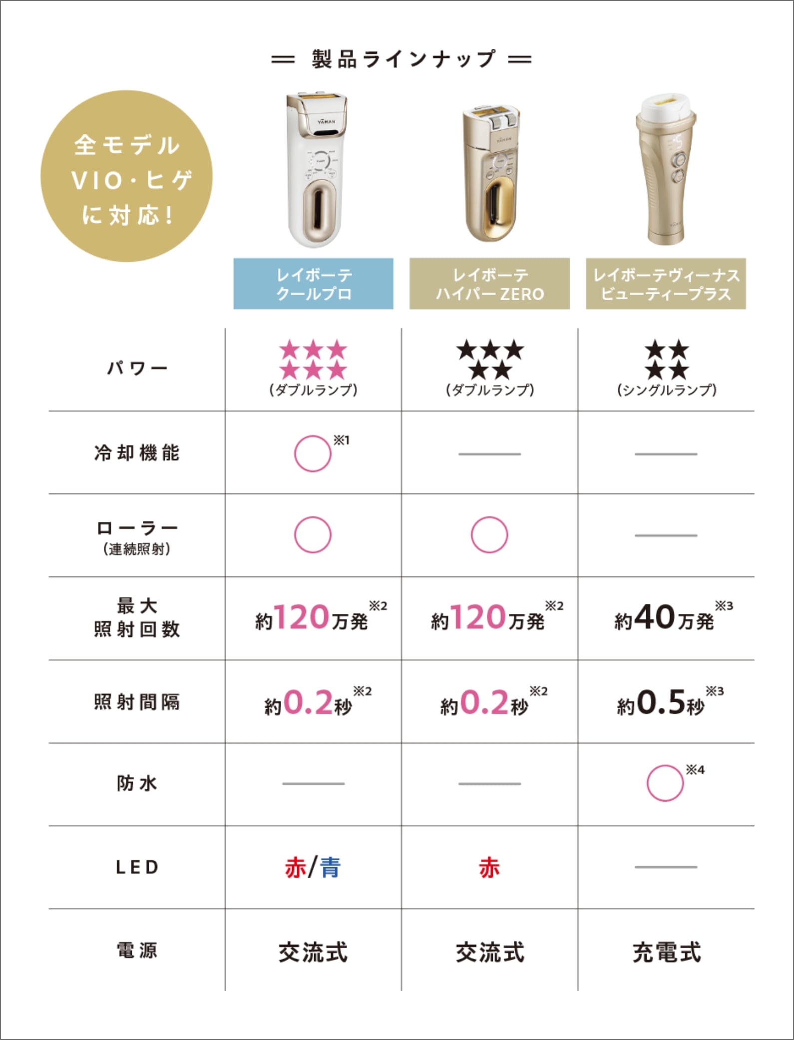 家庭用光美容器の選び方と効果的な使い方 | YA-MAN Beauty-Plus
