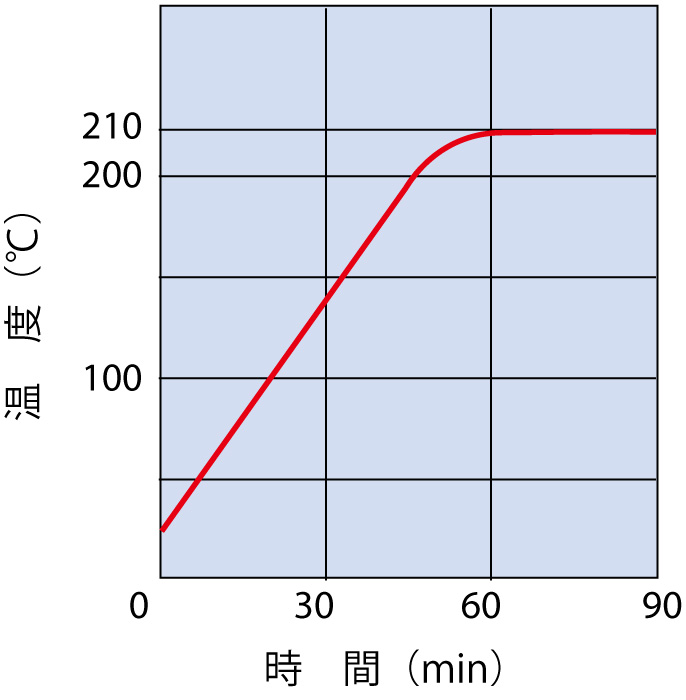 送風定温恒温器（DKN812）｜ヤマト科学株式会社