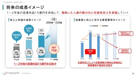 マイクロアド、生産性向上施策によりベース売上を拡大、今期経常益予想