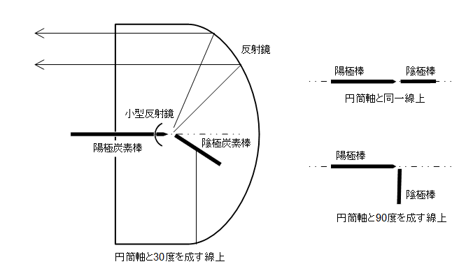 日本陸海軍の探照灯と空中聴音機（Japanese Searchlight and Sound