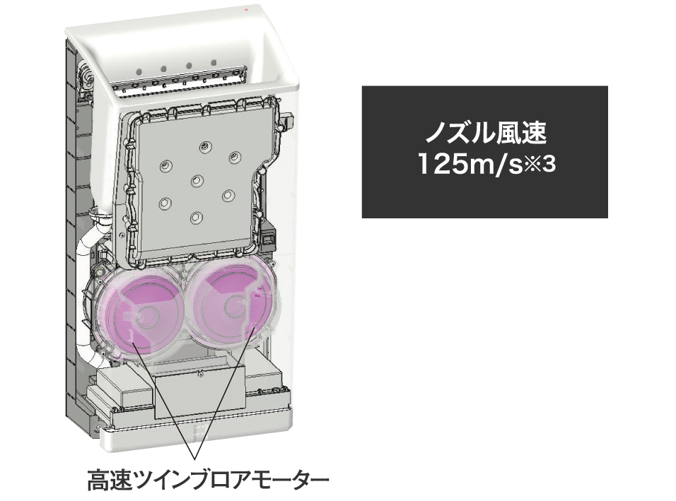 パワードライクイック 両面吹き出し形・速乾タイプ | 送風機器 | 空調