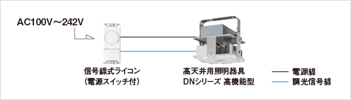 電源内蔵型】DNシリーズ高機能型 商品ラインアップ | LED高天井用照明