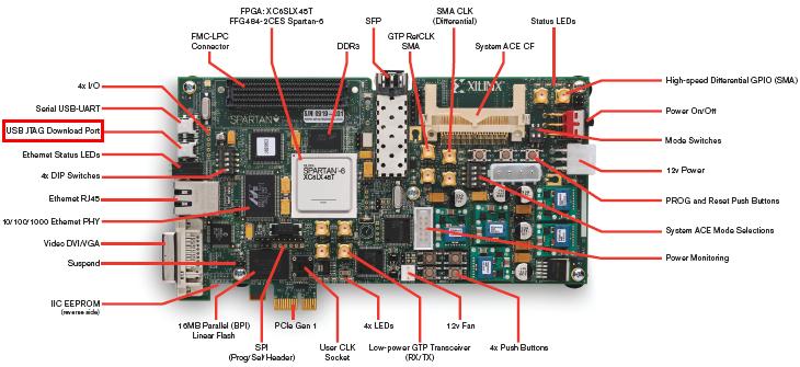 XILINX FPGA評価キット VIRTEX6 ML605 XILINX FPGA評価キット VIRTEX6