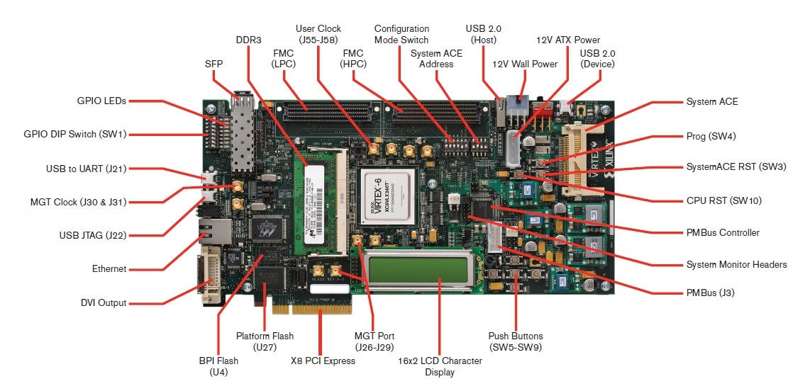 40398 - Virtex-6 FPGA ML605 Evaluation Kit - Board Debug Checklist