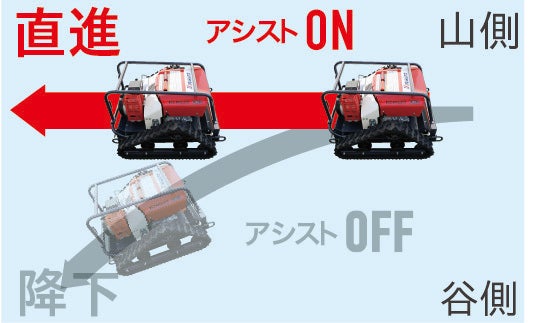 共立ラジコン草刈機 RCM530A | 共立【公式】