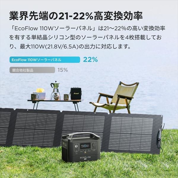 110Wソーラーパネル 両面受光発電 収納バッグ付き 太陽発電 EcoFlow