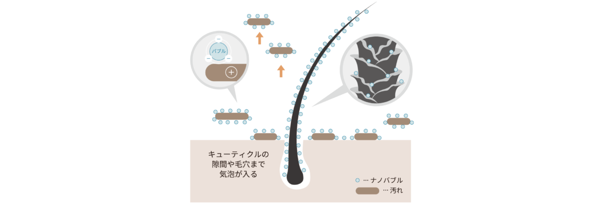 シャワーヘッド『YEDE by marbb（イェデバイマーブ）』 - 春日部の美容