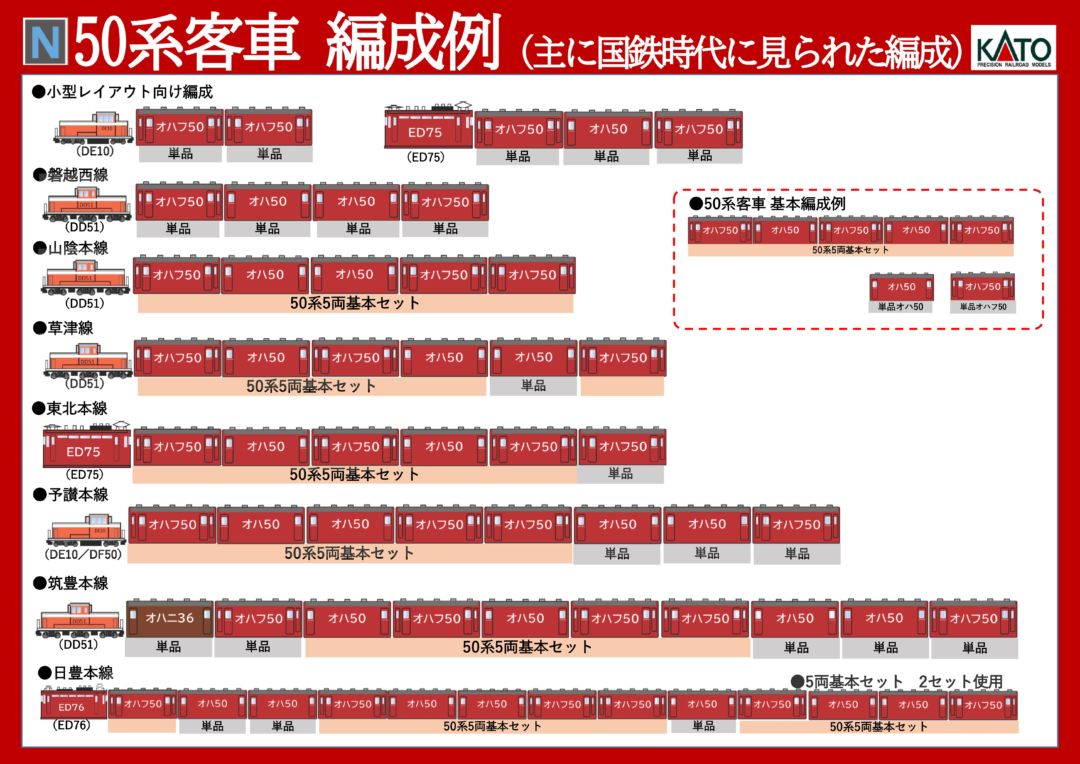 KATO 50系客車5両基本セット 品番:10-1276 カトー | NGaugeJP - 横濱模型