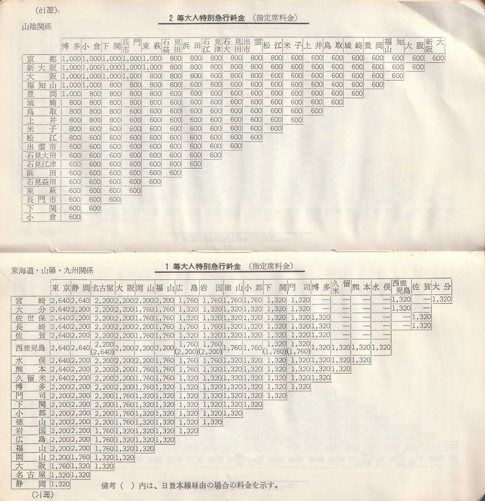 旅客運賃料金キロ程早見表 昭和43年9月 | よんかくよもやま話