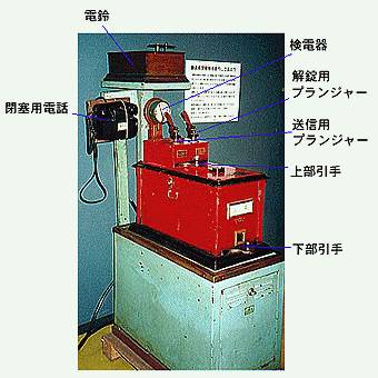 これがタブレット閉塞器だ！