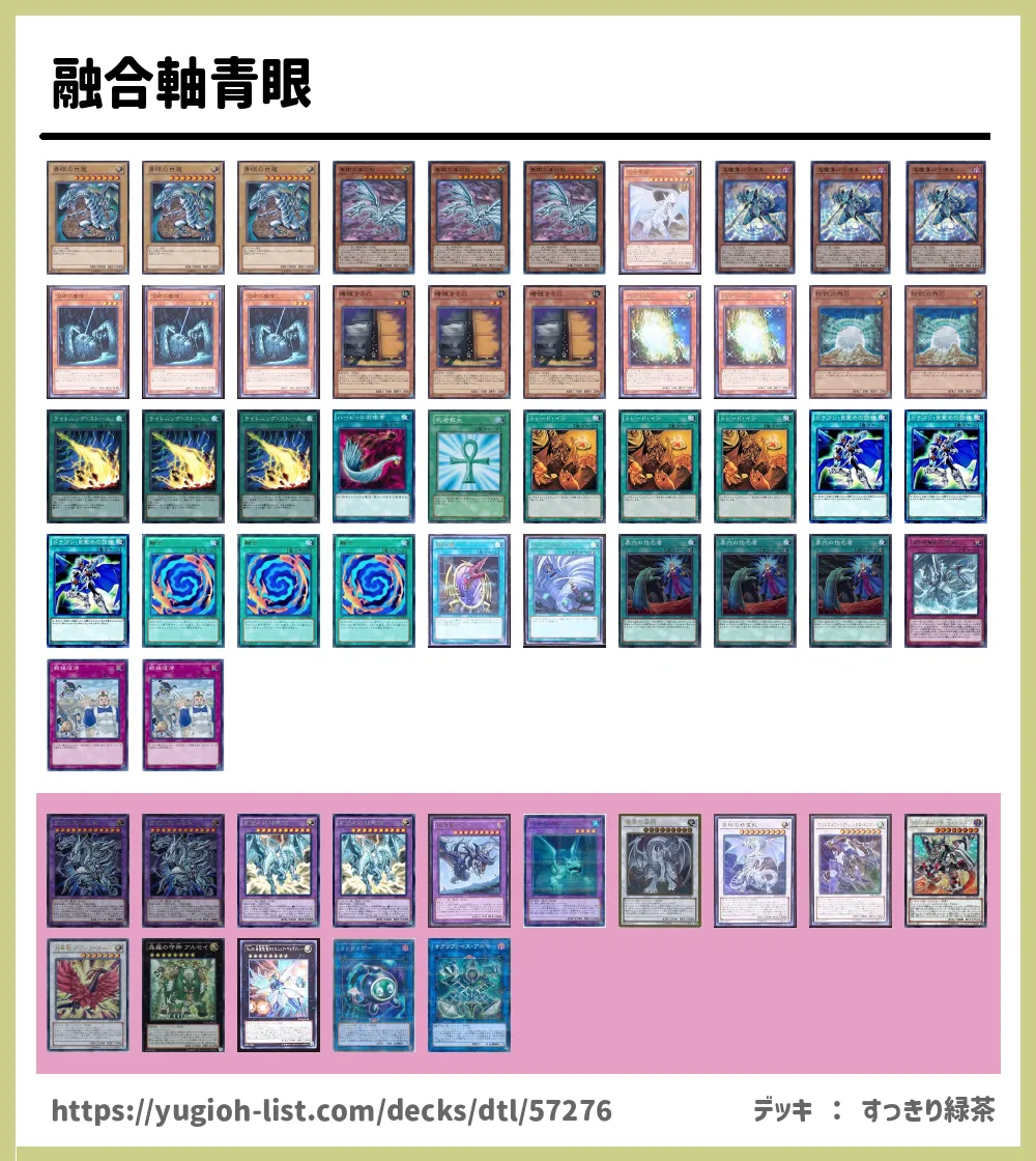 遊戯王ガチ構築！！【融合・シンクロ軸青眼デッキ】40+EX15