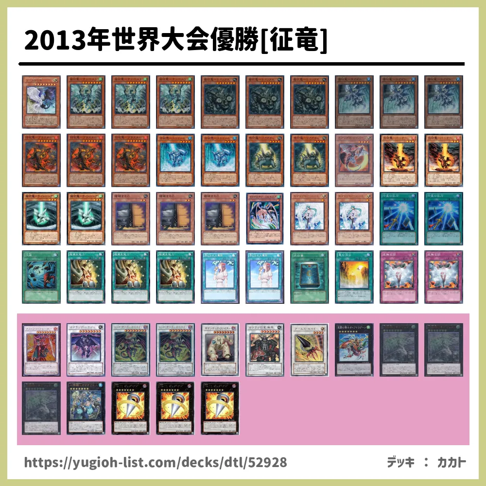 2013年世界大会優勝[征竜]遊戯王デッキレシピ【ビートダウン