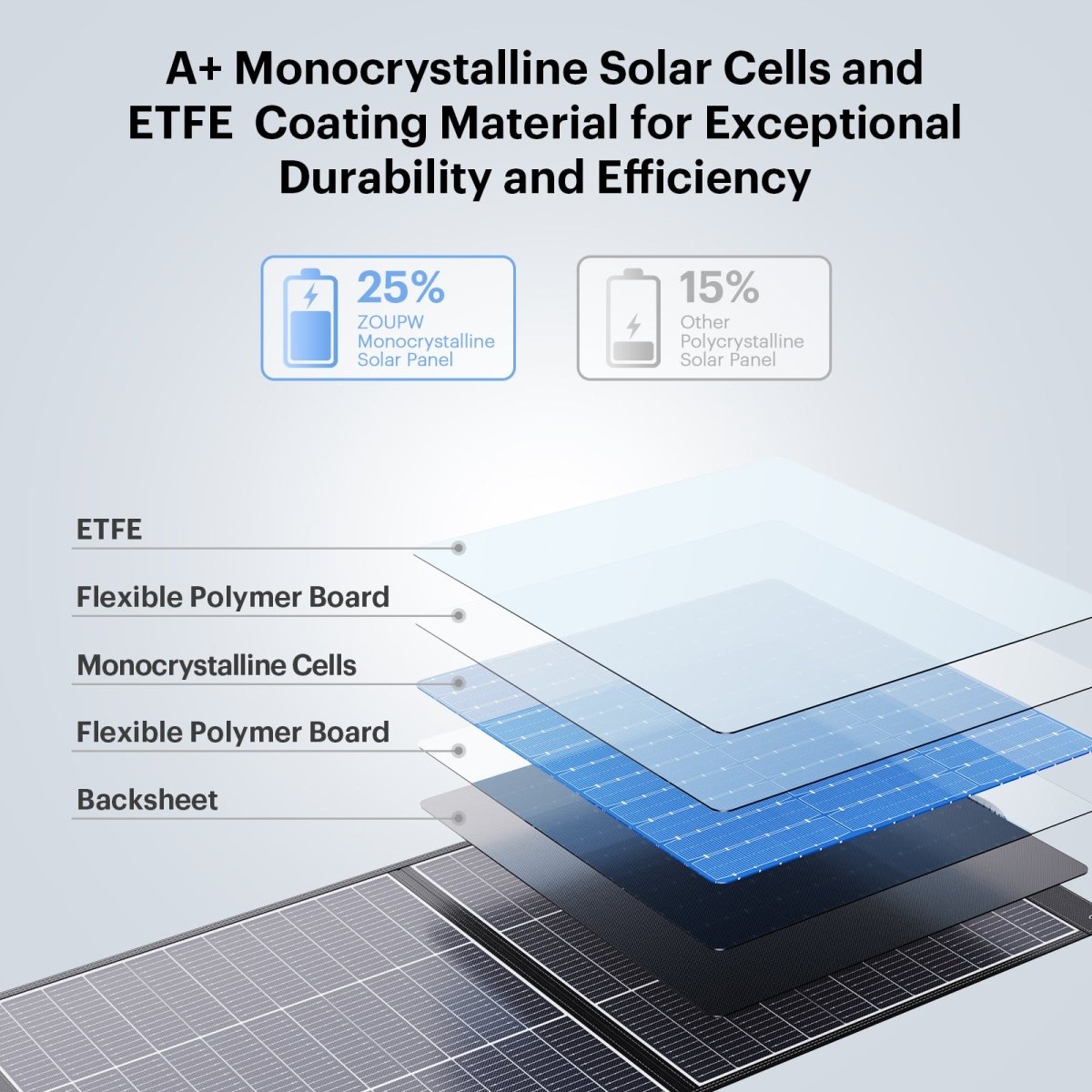 lightweight solar panel 100W N-Type 16BB ZOUPW Foldable Solar
