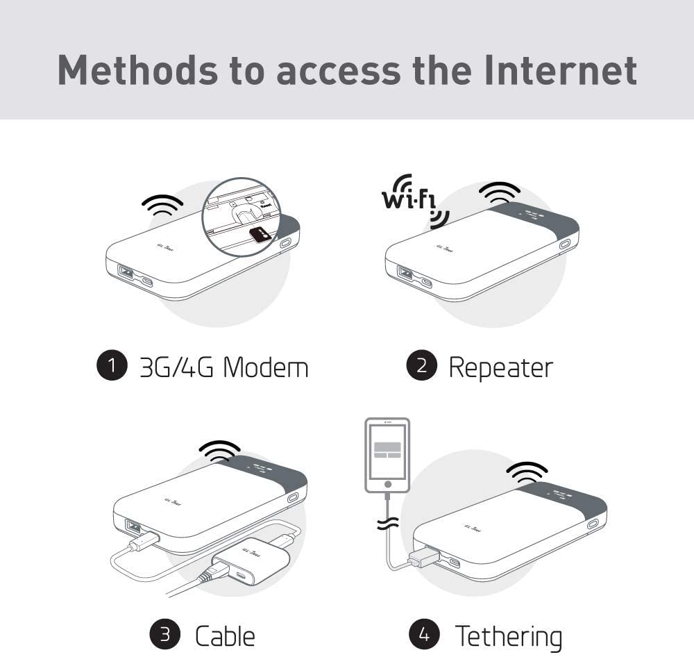 GL.iNet MUDI V2 (GL-E750V2) 750Mbps 1TB Max MicroSD with OpenWrt