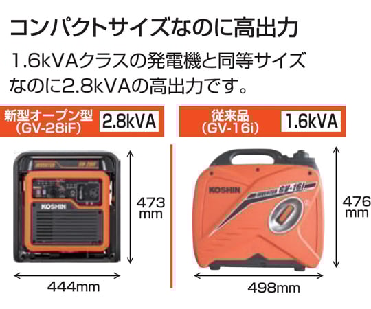 68-1421-08 インバーター発電機 2.8KVA GV-28iF 【AXEL】 アズワン