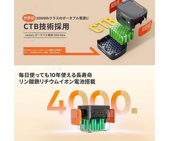 69-0818-71 Jackery ポータブル電源 2000 JE-2000D 【AXEL】 アズワン