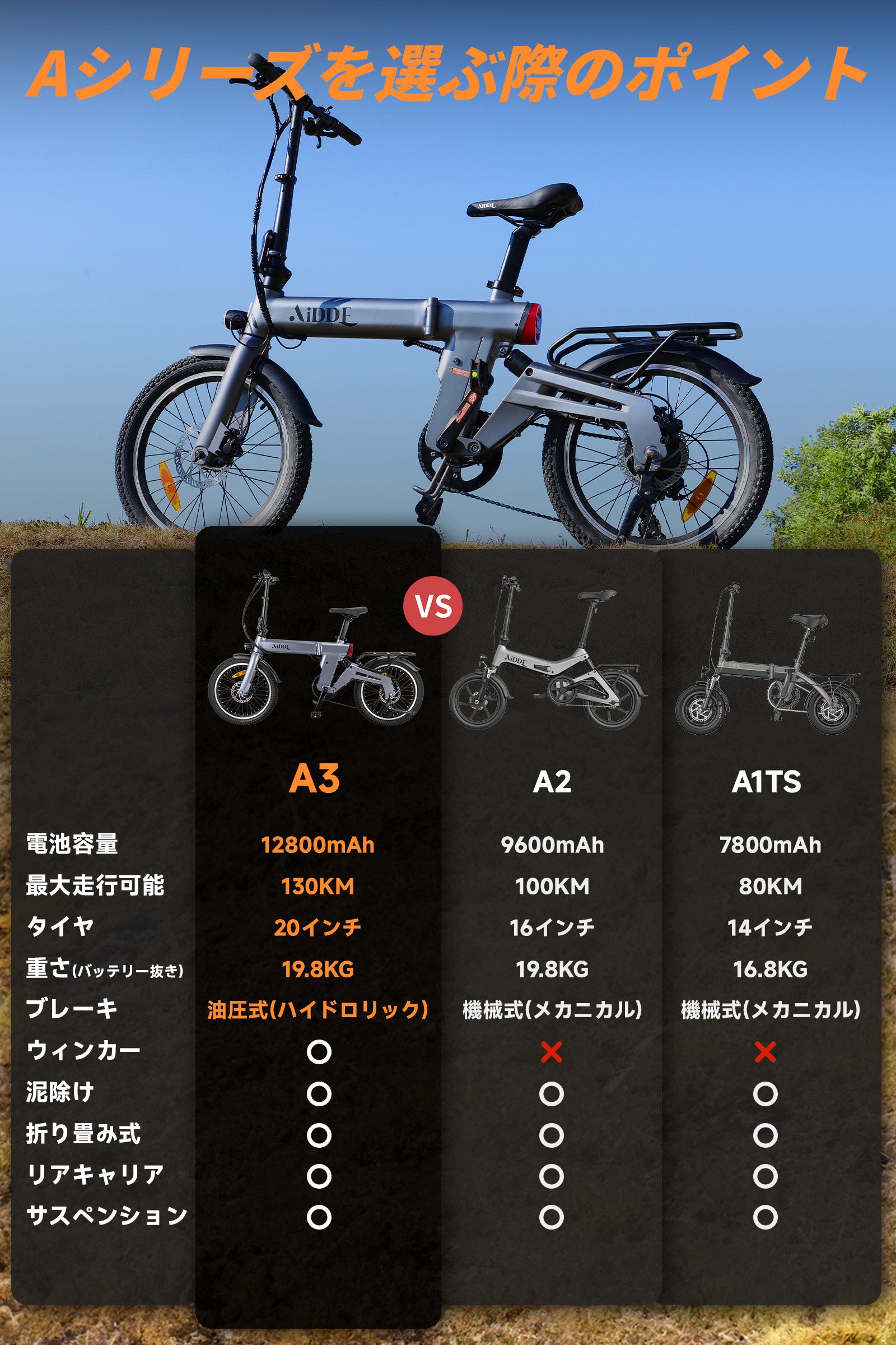 AiDDE A3 電動自転車 20インチ 最大走行距離130㎞