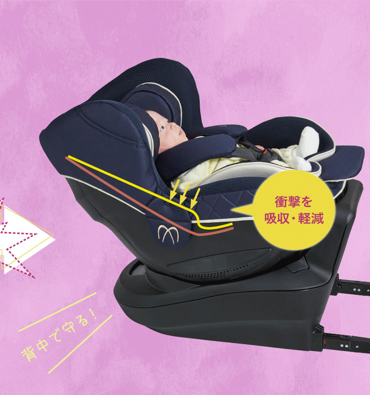 クルット6i 安全性と快適性が進化した新生児から使える日本製回転式