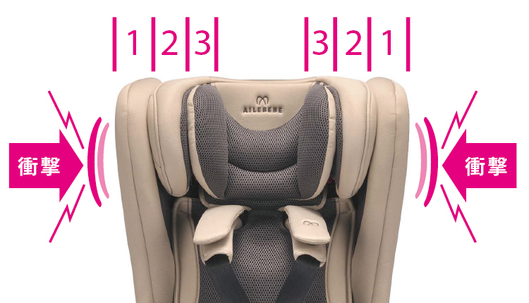 1歳からのジュニアシート パパット2 ISOFIX取付タイプ | エールベベ