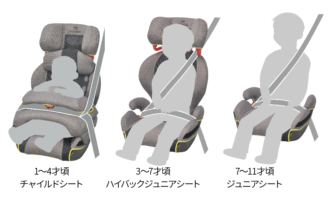 SARATTO3 STEP （1才から11才頃まで使えるジュニアシート