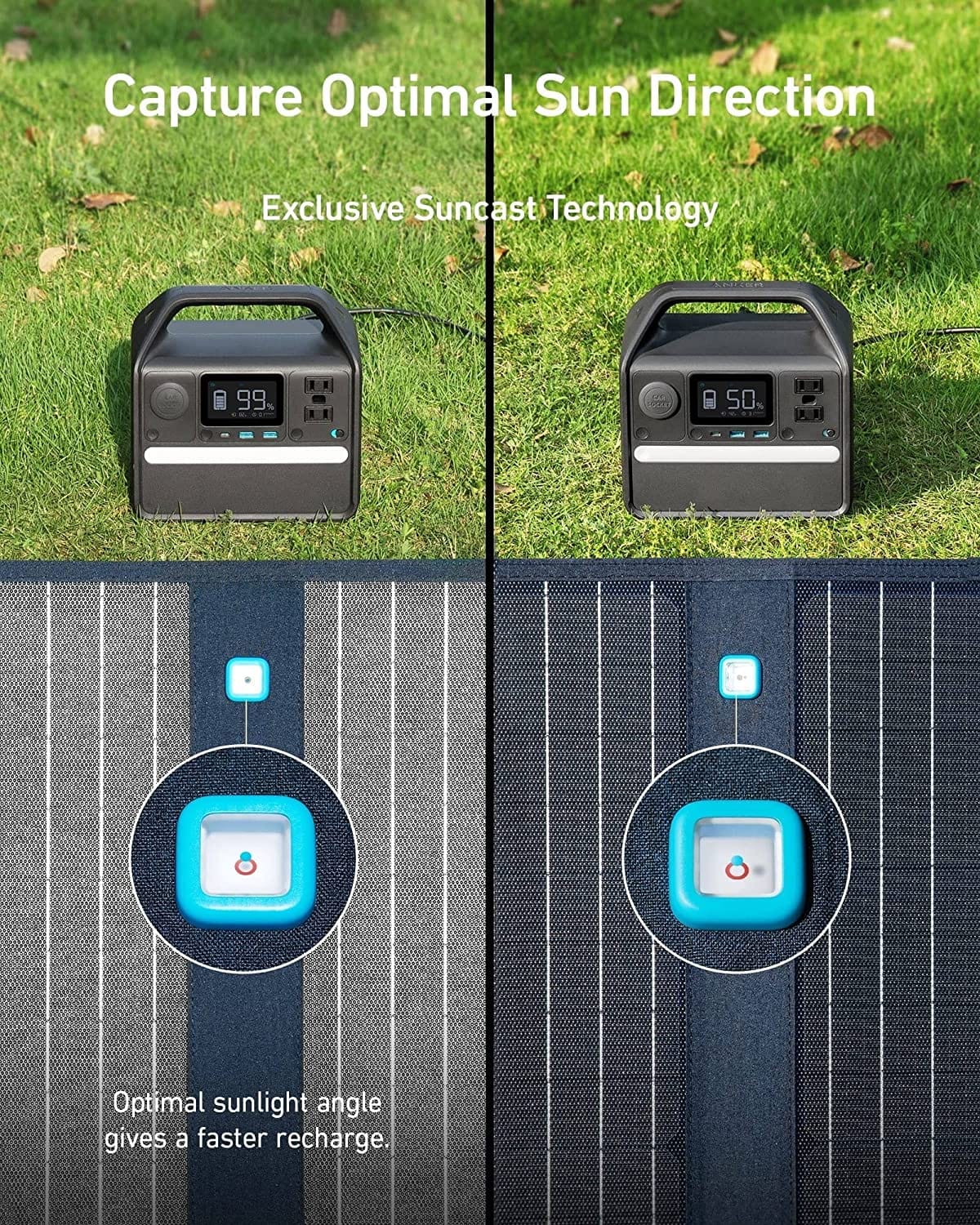 Anker 100W Solar Panel – AllProGenerators