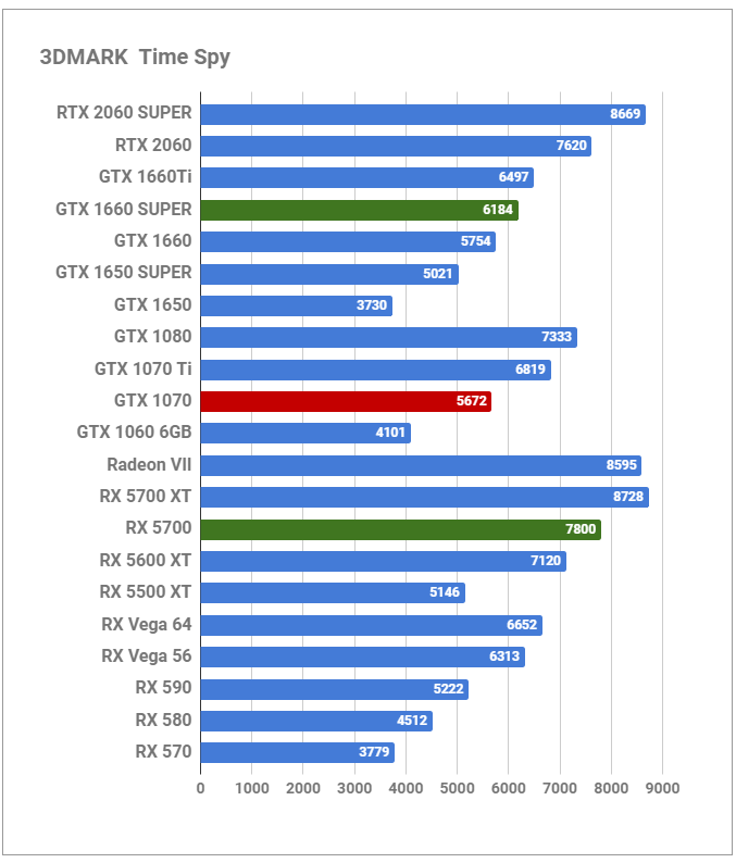 2020年も輝く「Geforce GTX 1070」レビュー。最新GPUと比較