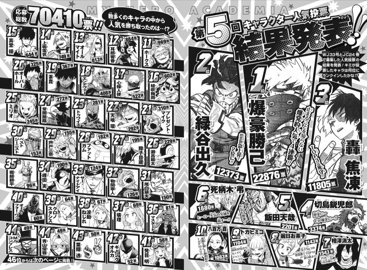 ヒロアカ原画展 高級複製原画第5回キャラクター人気投票結果発表記念 僕