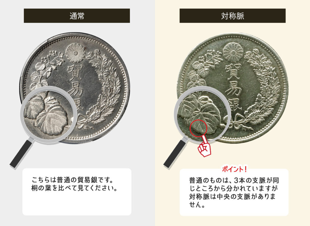 日本の古い貿易ドル銀貨 - 3 枚セット 日本の古い貿易ドル銀貨 - 3 枚