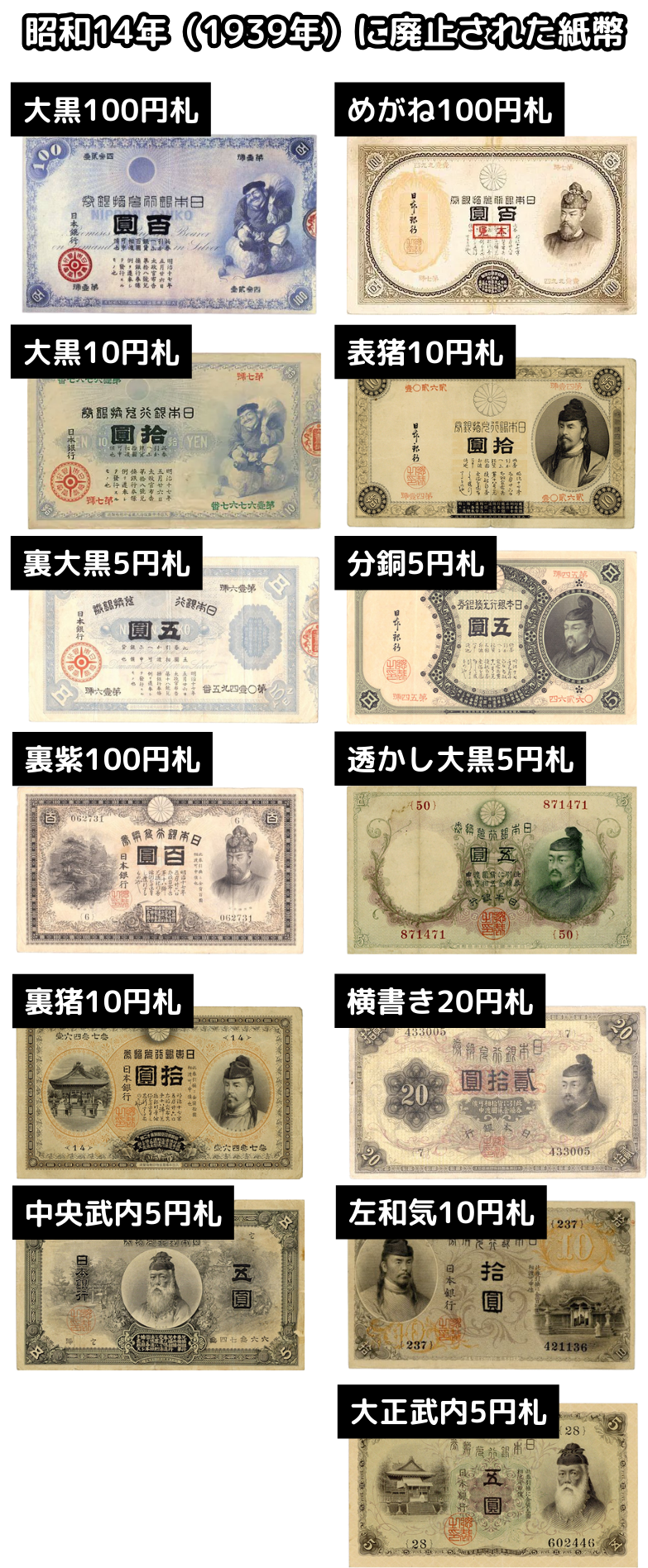 昭和時代の旧紙幣