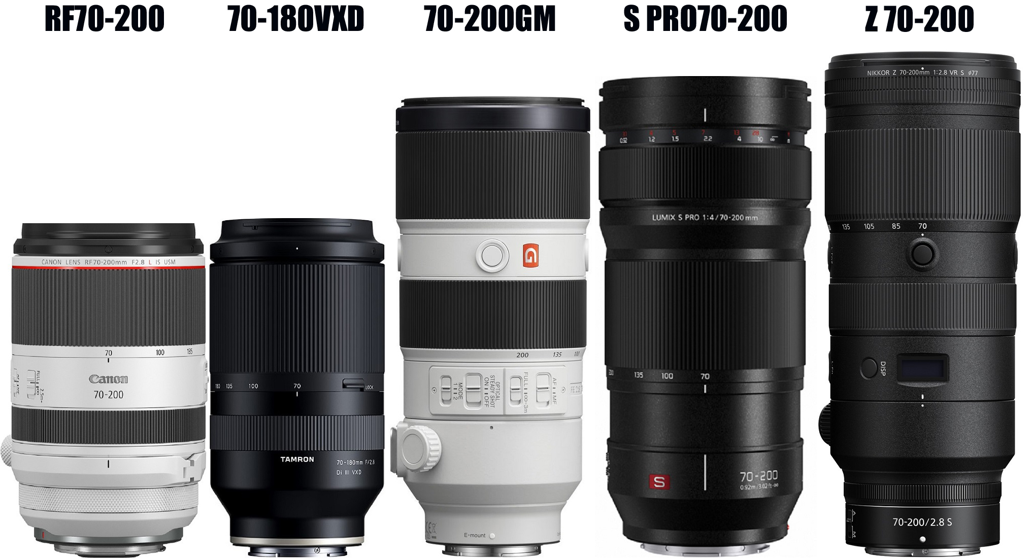 タムロン「70-180mm F/2.8 Di III VXD」とソニー「FE 70-200mm F2.8 GM