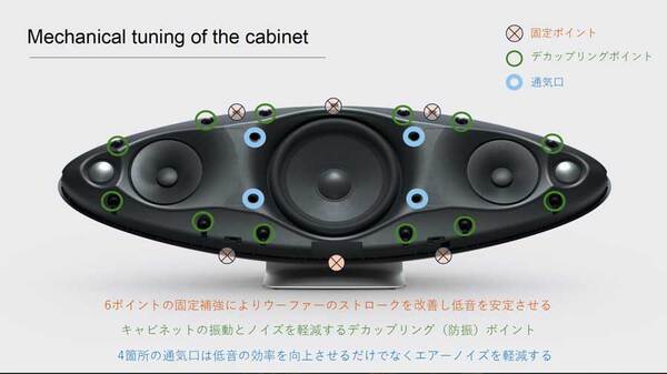 ASCII.jp：B&W、「忠実路線の音」を極めたワイヤレススピーカー