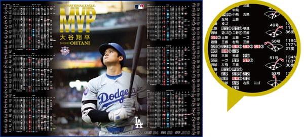 ASCII.jp：プレミアムホルダーやビッグタオル付き 「2024 NL MVP受賞