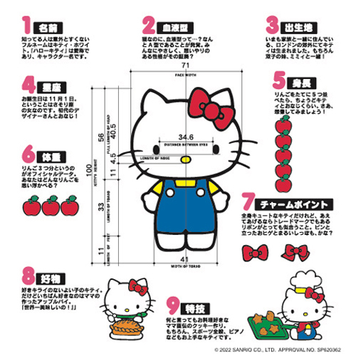 キティちゃんのかわいさの秘密を知ろう！ 横浜赤レンガ倉庫にて