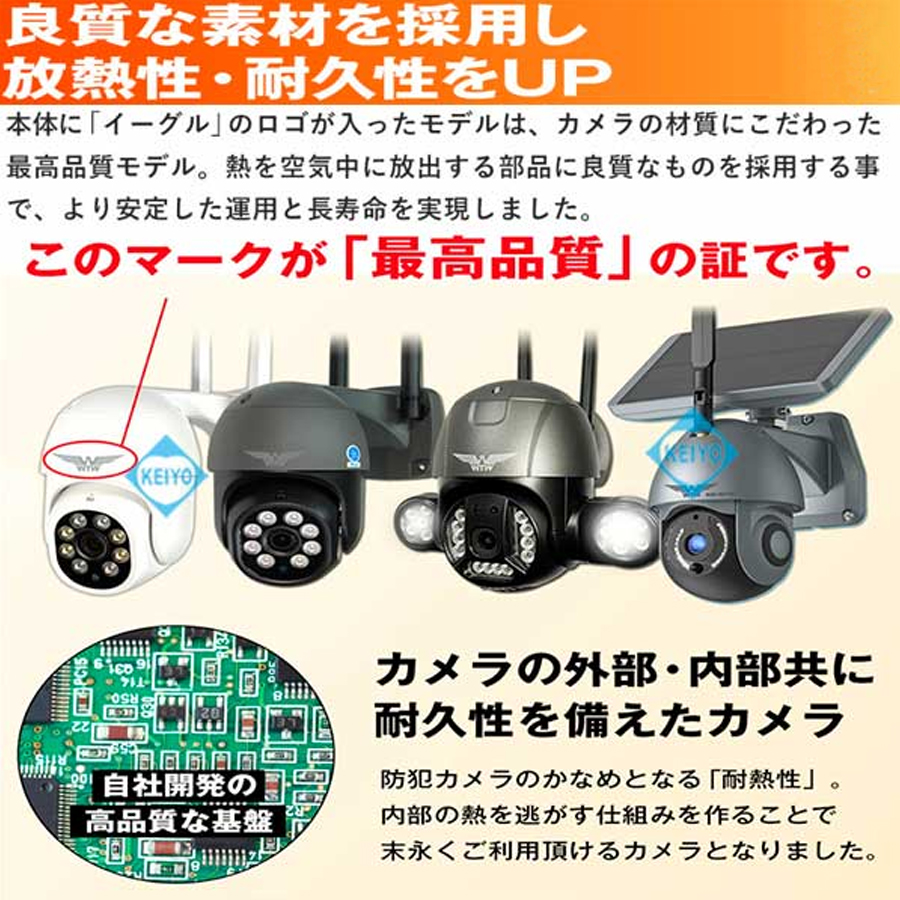 在庫処分特価】WTW-EGDRY1799PT(ゴマちゃん3 Plus) | 365万画素カラー